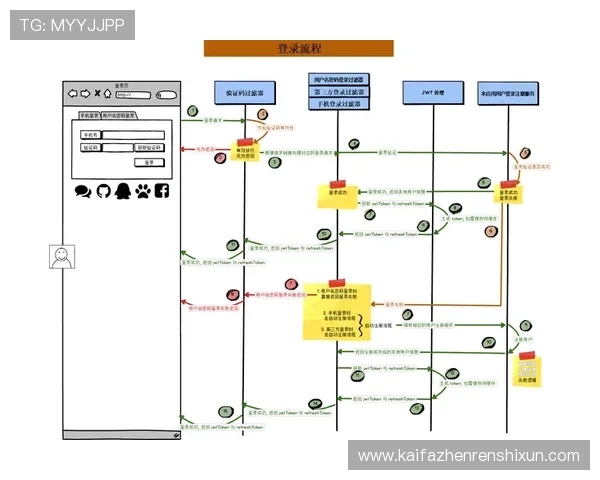 凯发官方登录入口详细指南,帮助新手快速注册与登录流程介绍 凯发官方登录入口详细指南,帮助新手快速注册与登录流程介绍