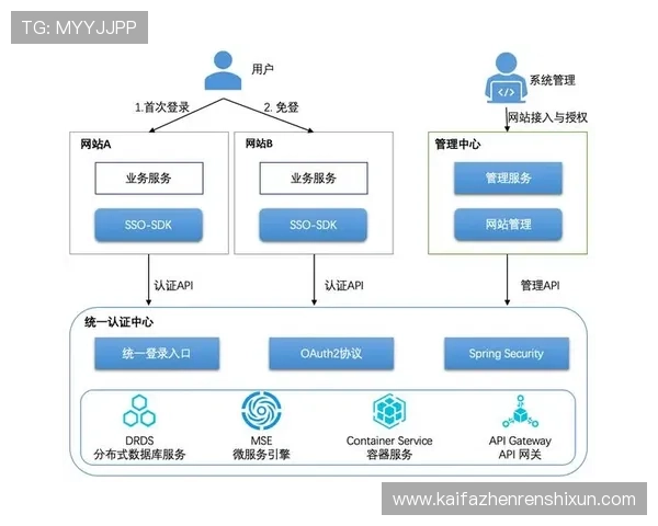 详细介绍K8体育网页版登录流程及常见问题解决方案，确保用户快速登录体验