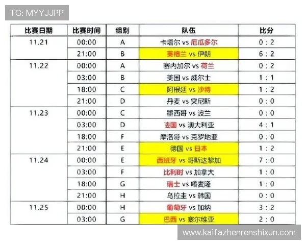 2026年世界杯预选赛赛程安排及各国家队比赛结果最新动态汇总